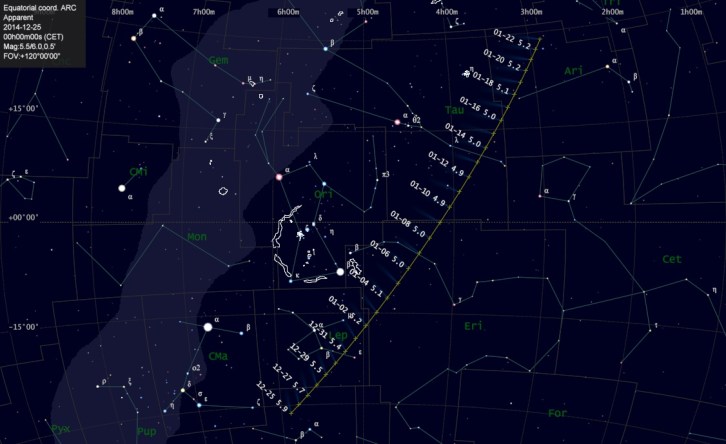 Comet Lovejoy's path through the northern skies