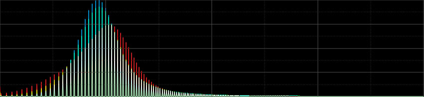 Fit Histogram