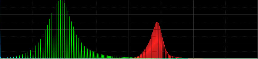 Non-fit Histogram