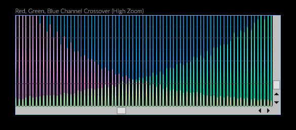 Histogram Zoom