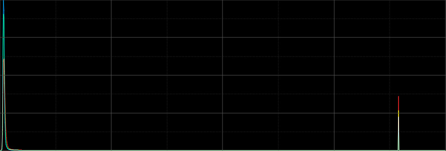 Histogram after BN with clipped pixels shifted well right