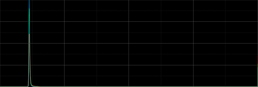 Histogram before BN with clipped pixels