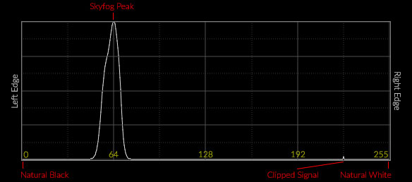 Histogram Basic Anatomy