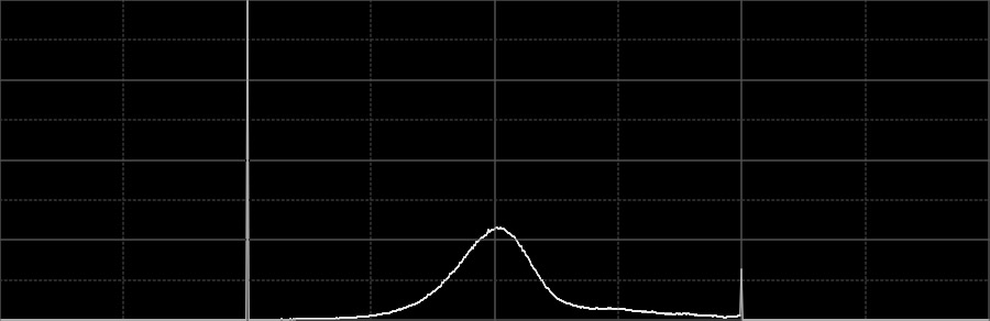 ACDNR Mask: HistogramTransformation Curve