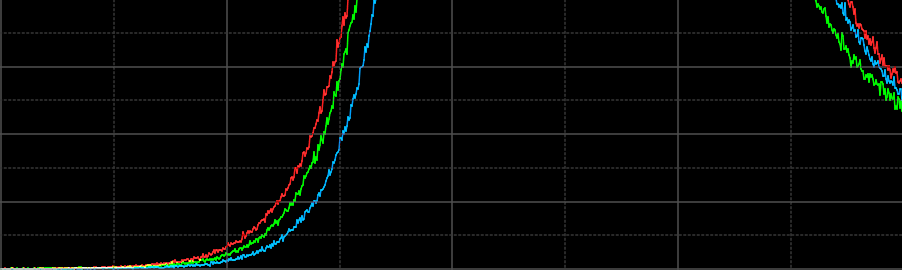 Reduction of the Blacks Tail