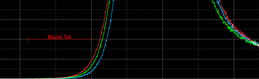 Histogram: Blacks Tail
